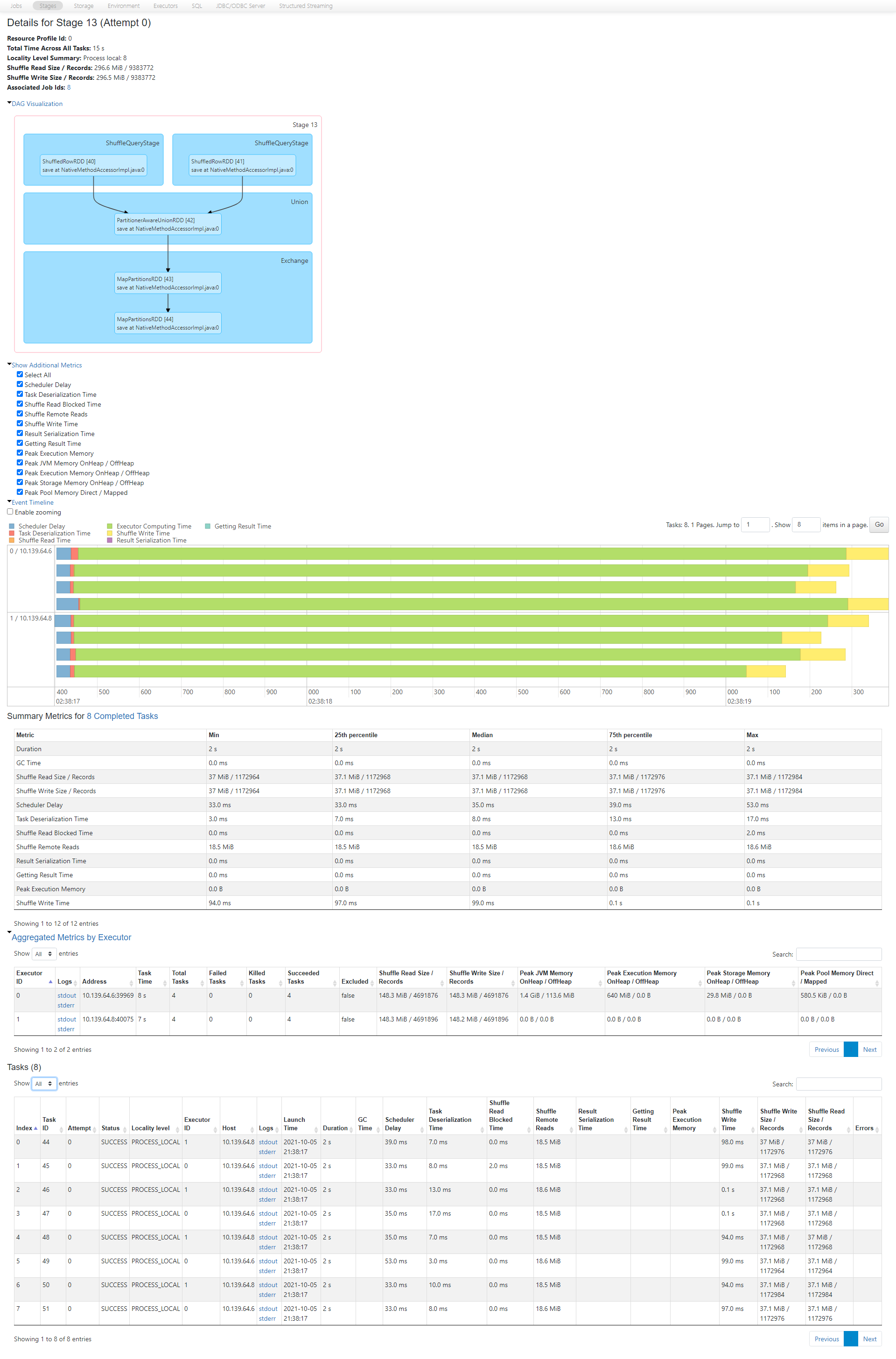 Cswbg/Databricks Academy Login.Html - 7frlf24