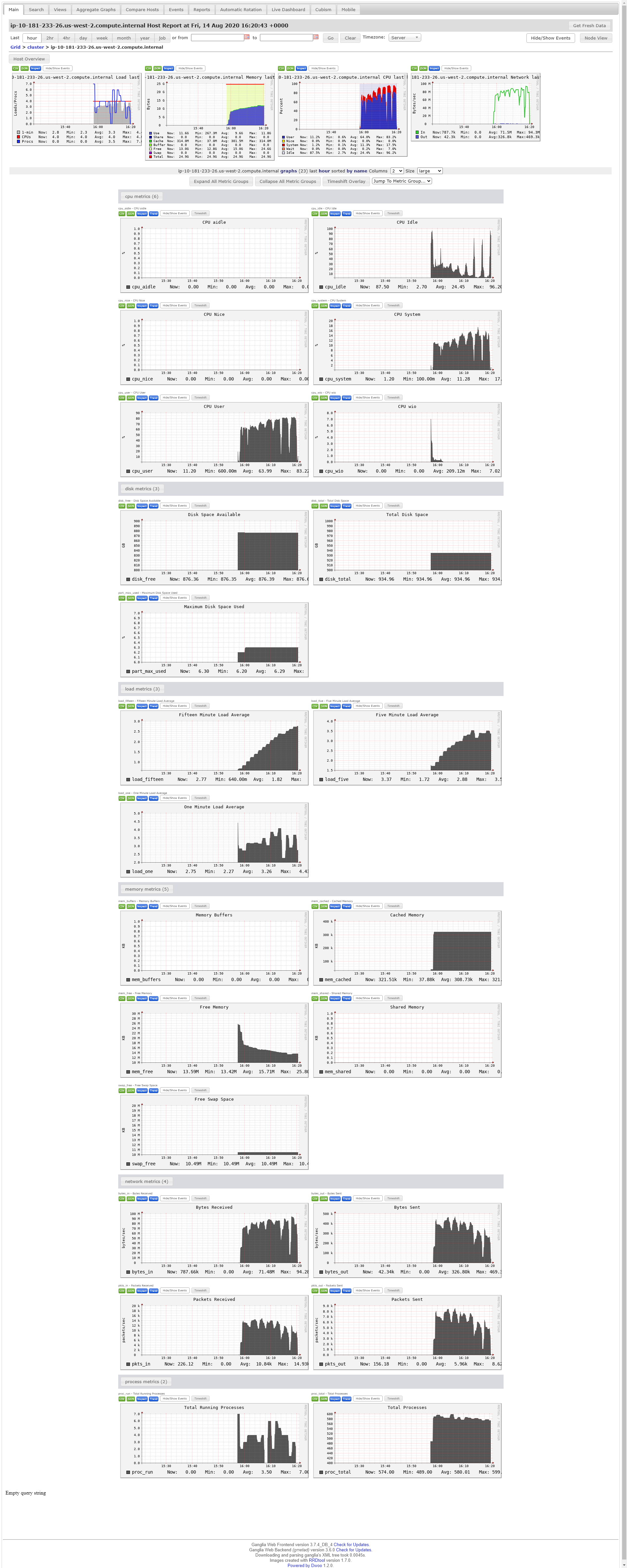 Cswbg/Databricks Academy Login.Html - ykua5zy
