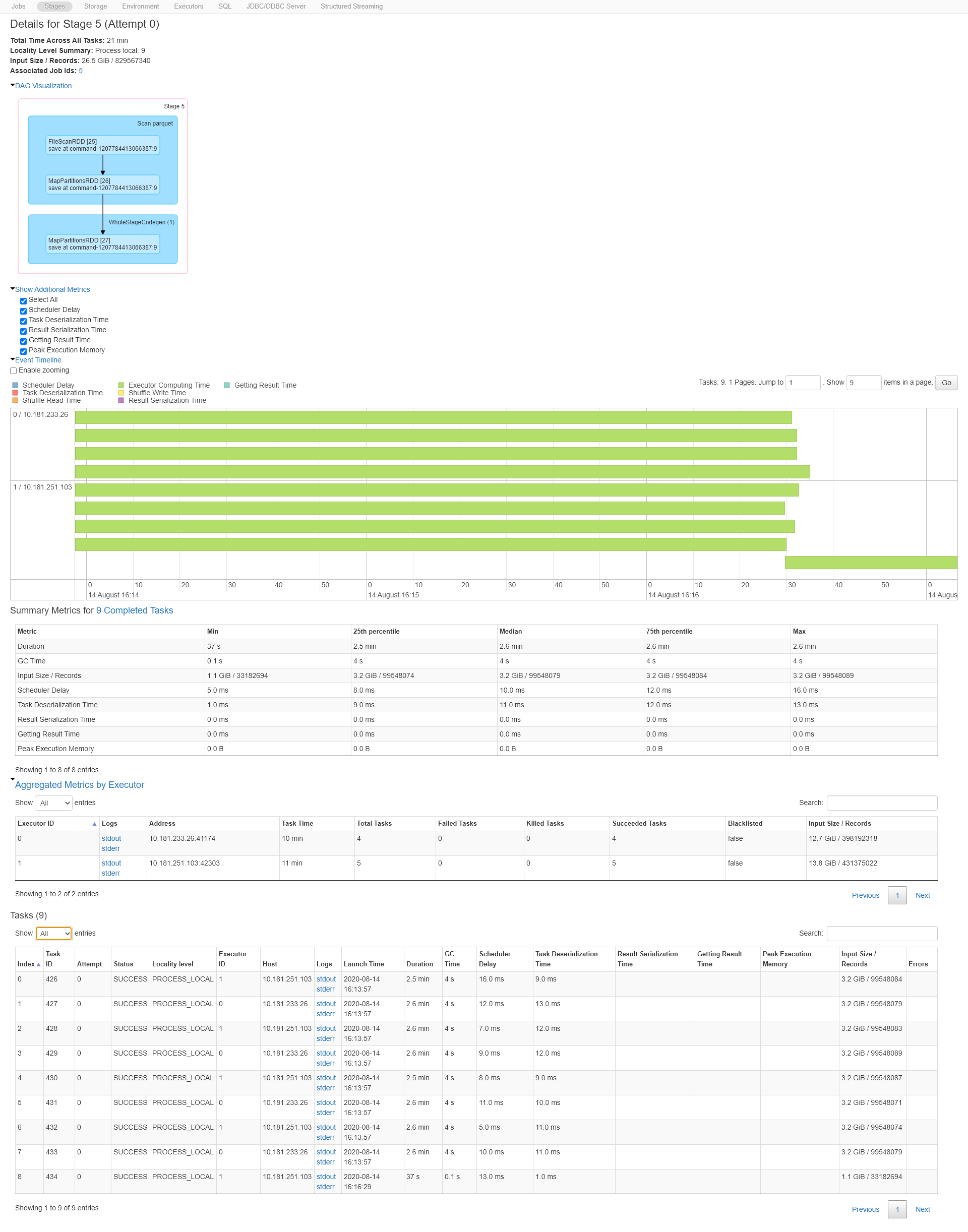 Cswbg/Databricks Academy Login.Html - x5vnmu7