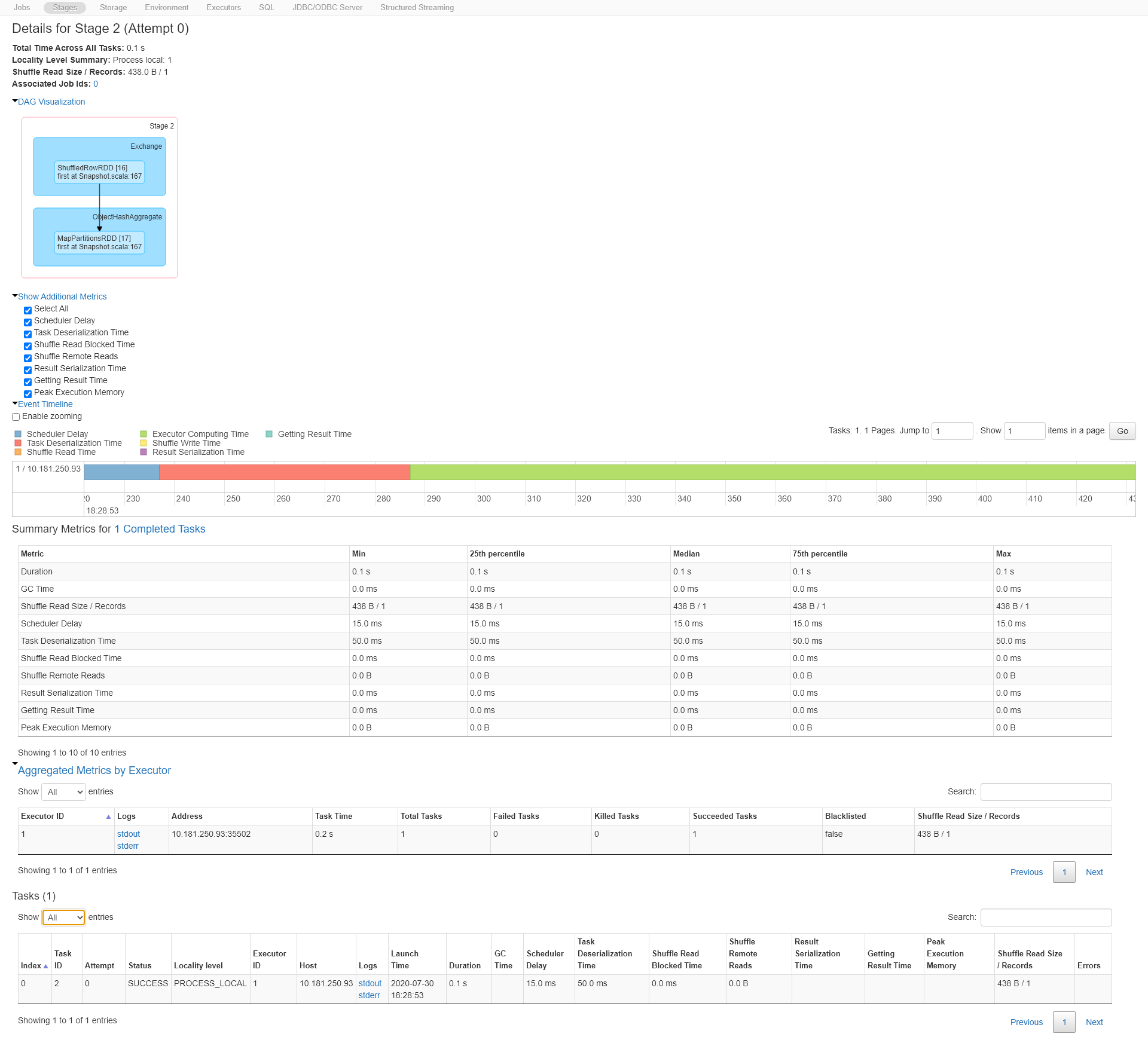 Cswbg/Databricks Academy Login.Html - phdnsyc