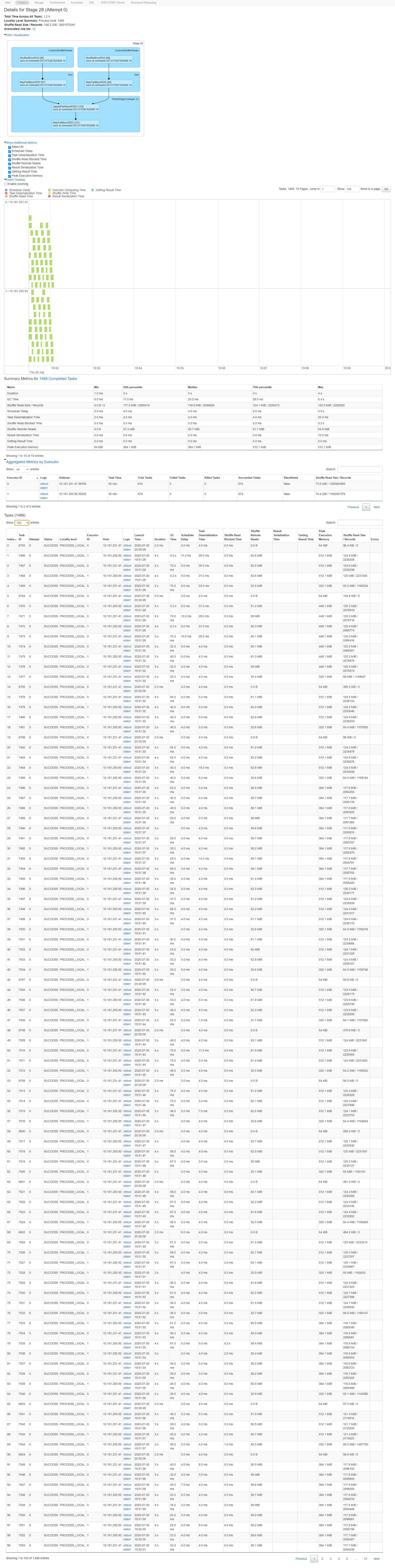 Cswbg/Databricks Academy Login.Html - c96t0fs