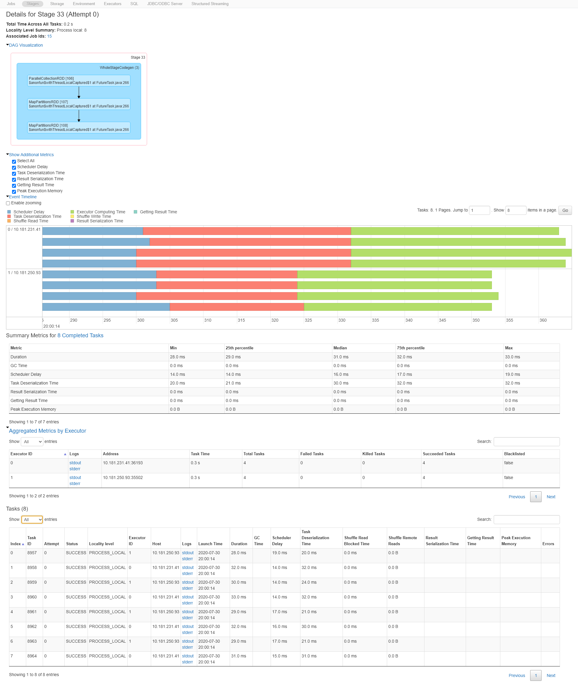 Cswbg/Databricks Academy Login.Html - eptho87