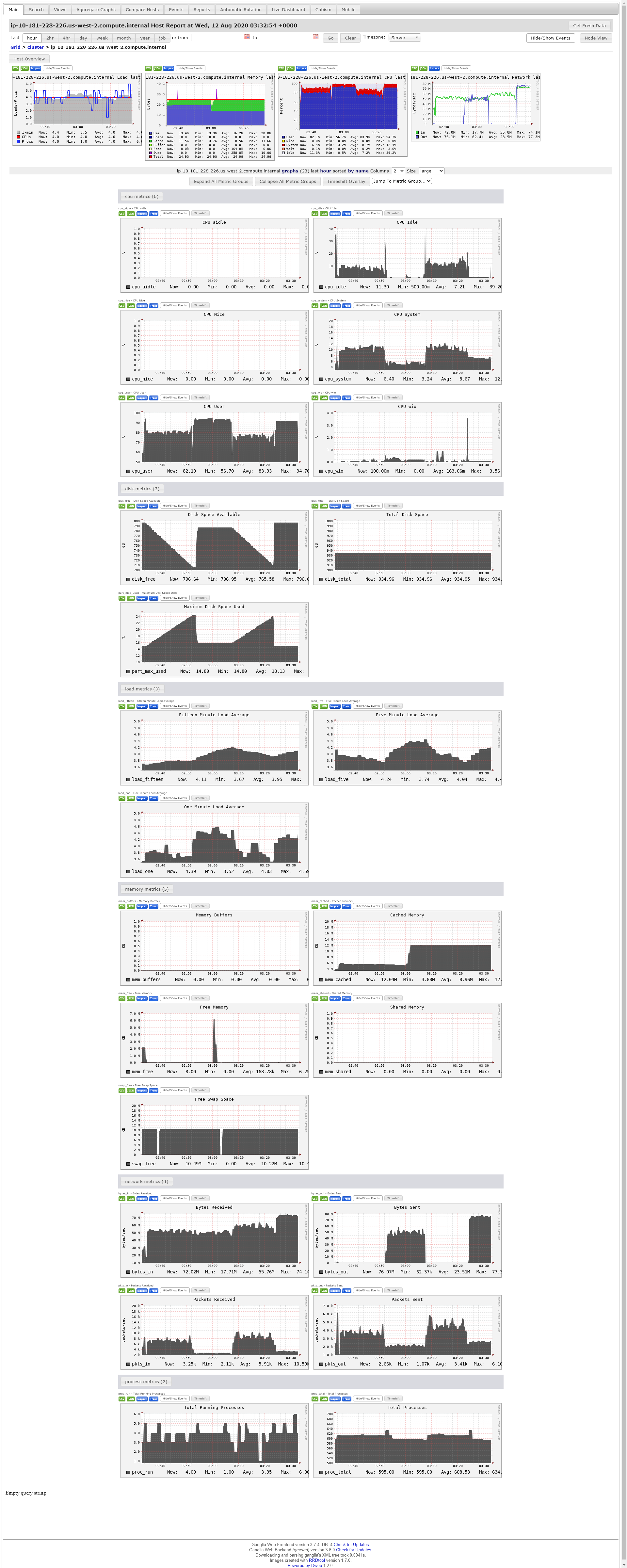 Databricks Secret Scope - tdm130h