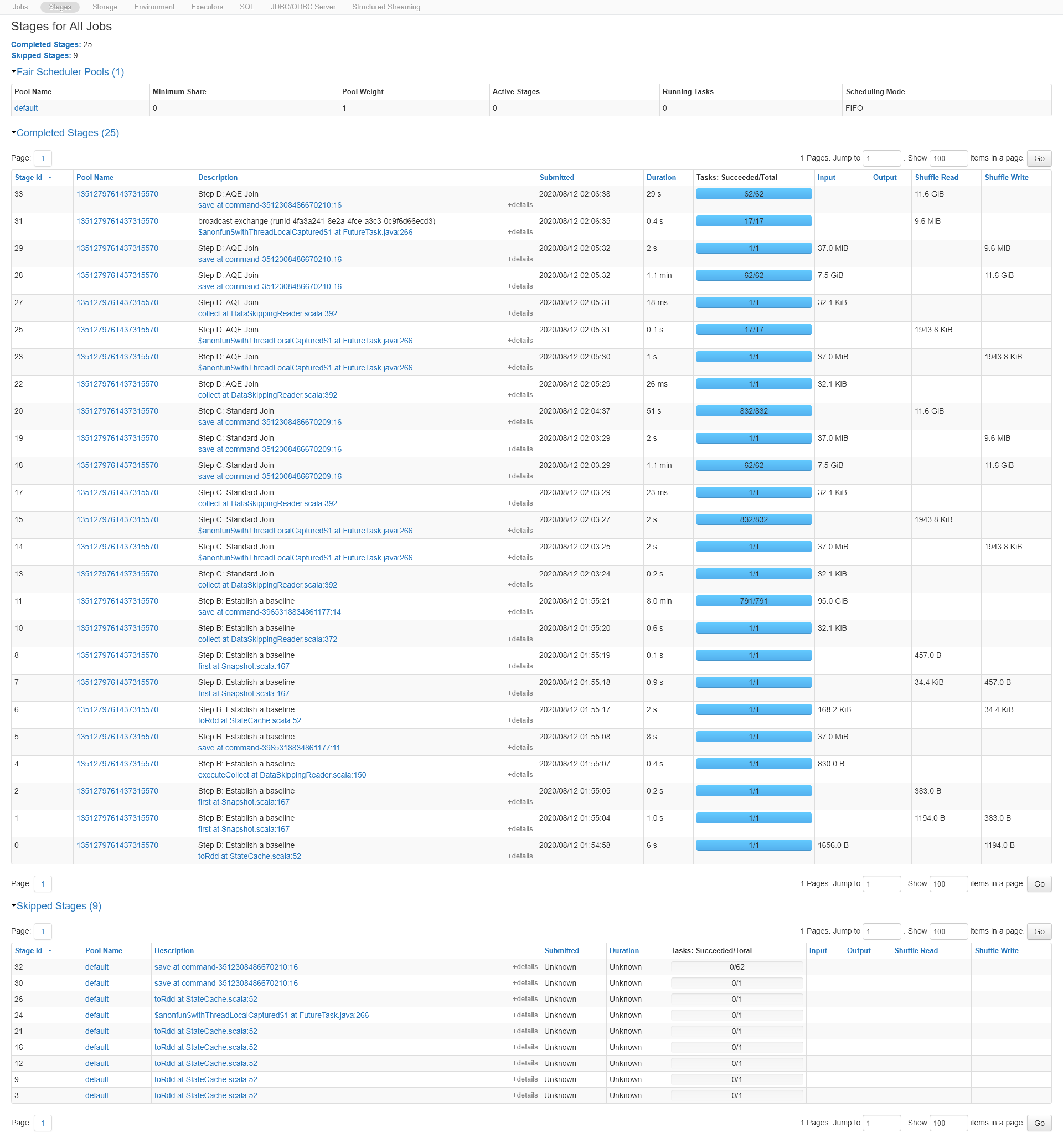 Cswbg/Databricks Academy Login.Html - 6c15iuy