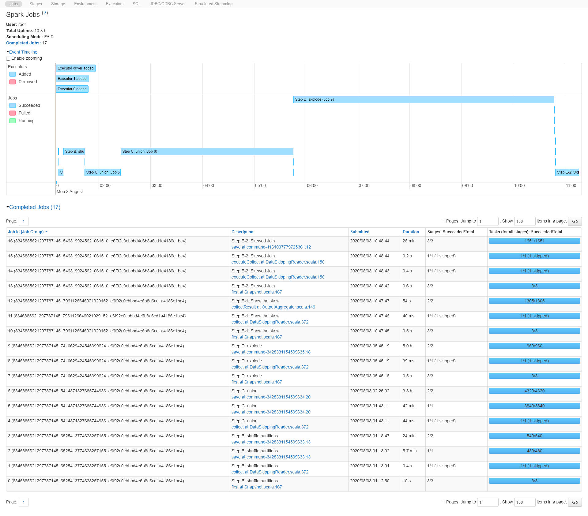 Cswbg/Databricks Academy Login.Html - 4n1the1