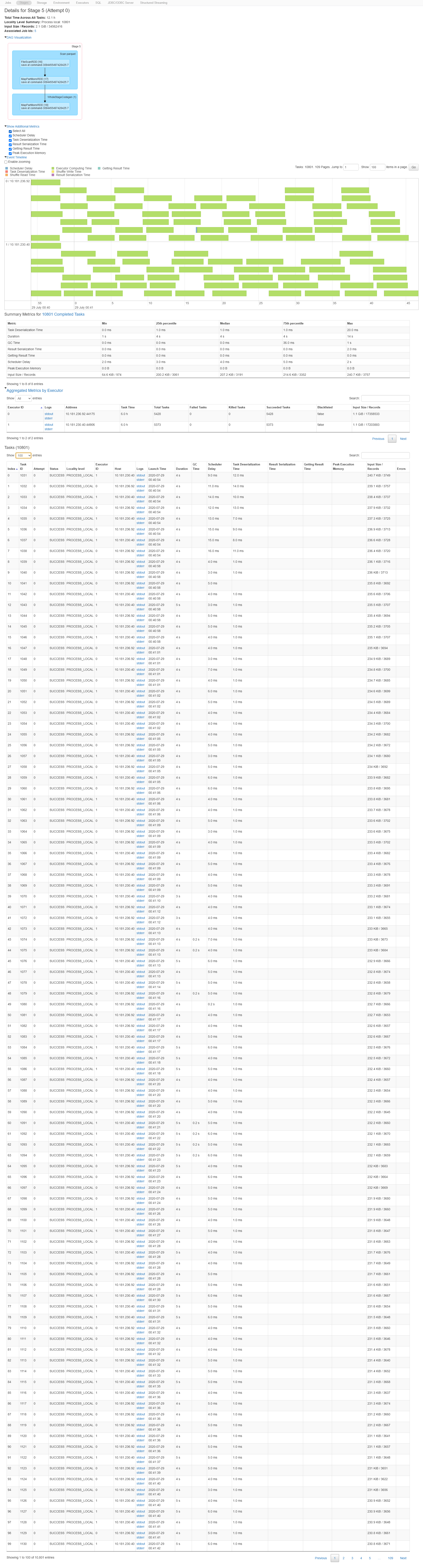 Cswbg/Databricks Academy Login.Html - 3ax0pnu