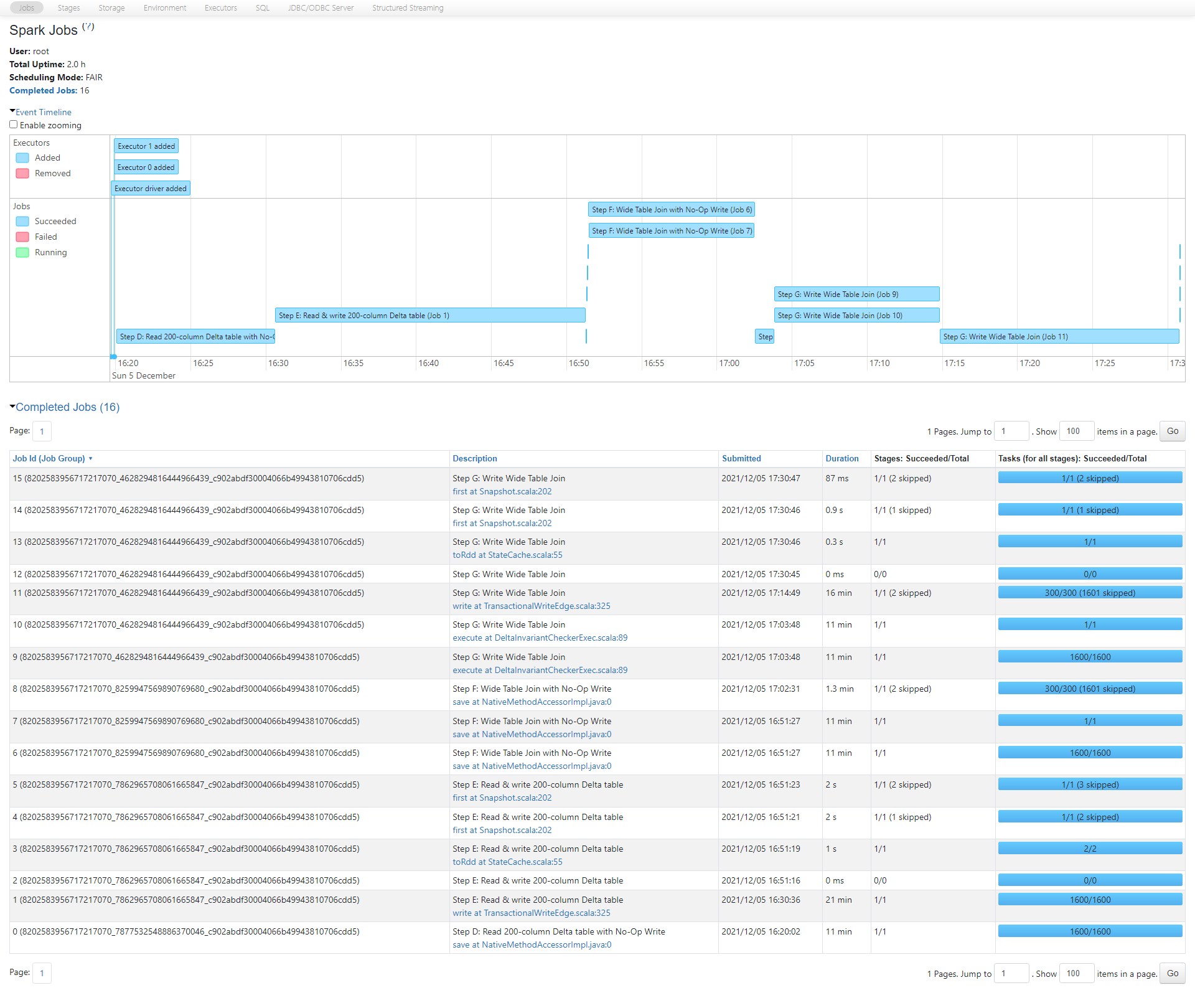 Cswbg/Databricks Academy Login.Html - ys5gi2g
